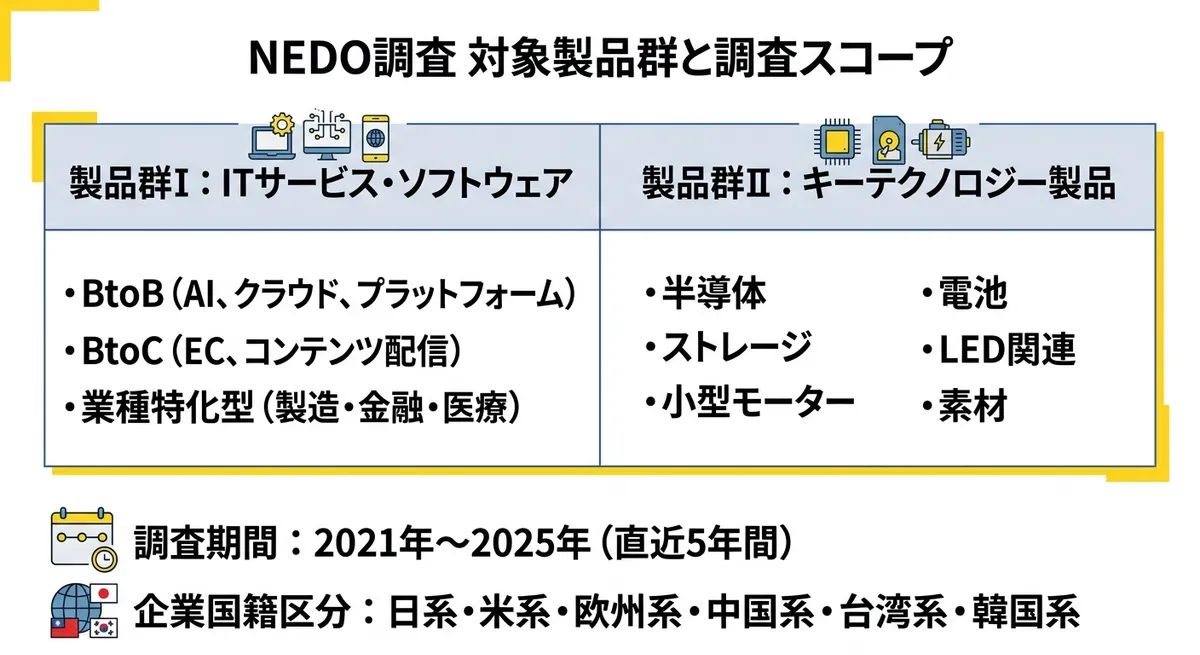 NEDO調査 対象製品群と調査スコープ