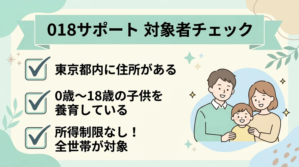 対象者チェック