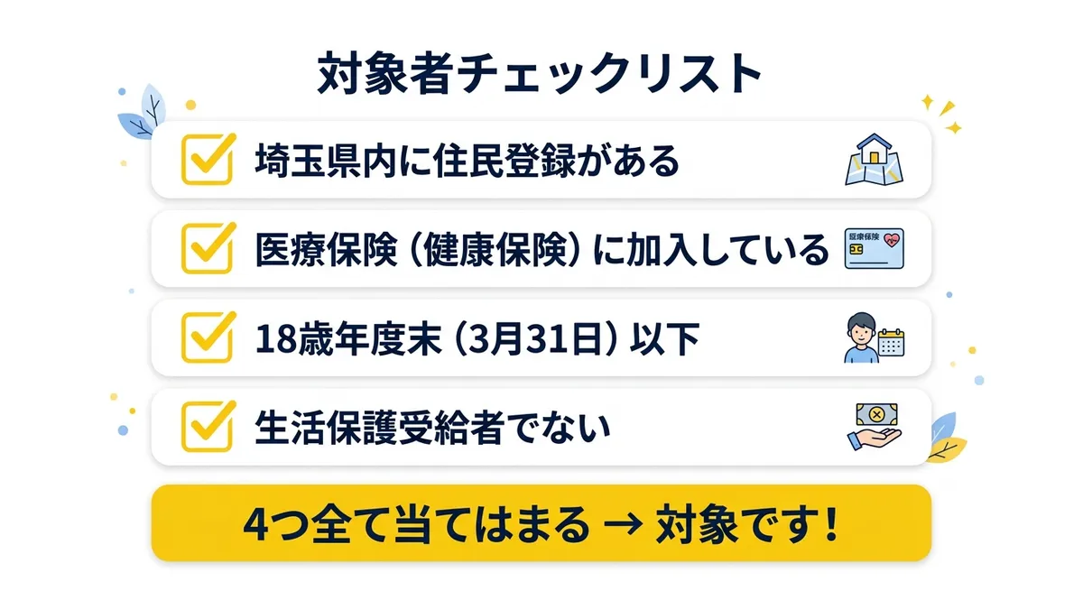 こども医療費助成制度 対象者チェックリスト