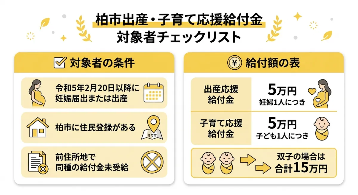 柏市出産・子育て応援給付金 対象者と給付額早見表