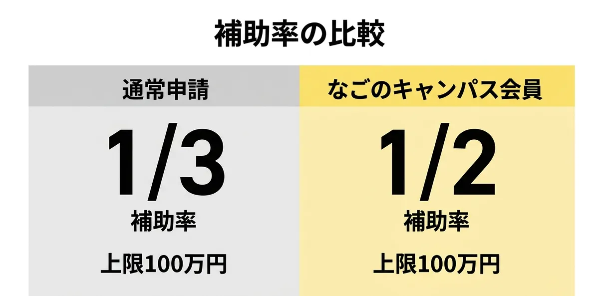 補助率の比較