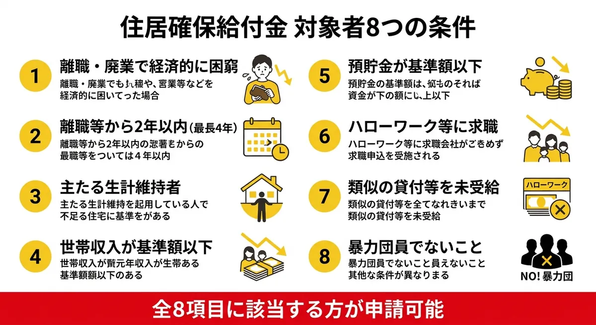 住居確保給付金 対象者8つの条件チェックリスト