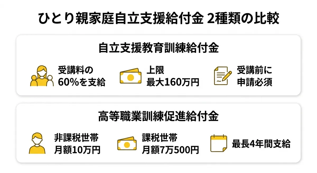 2種類の給付金比較図