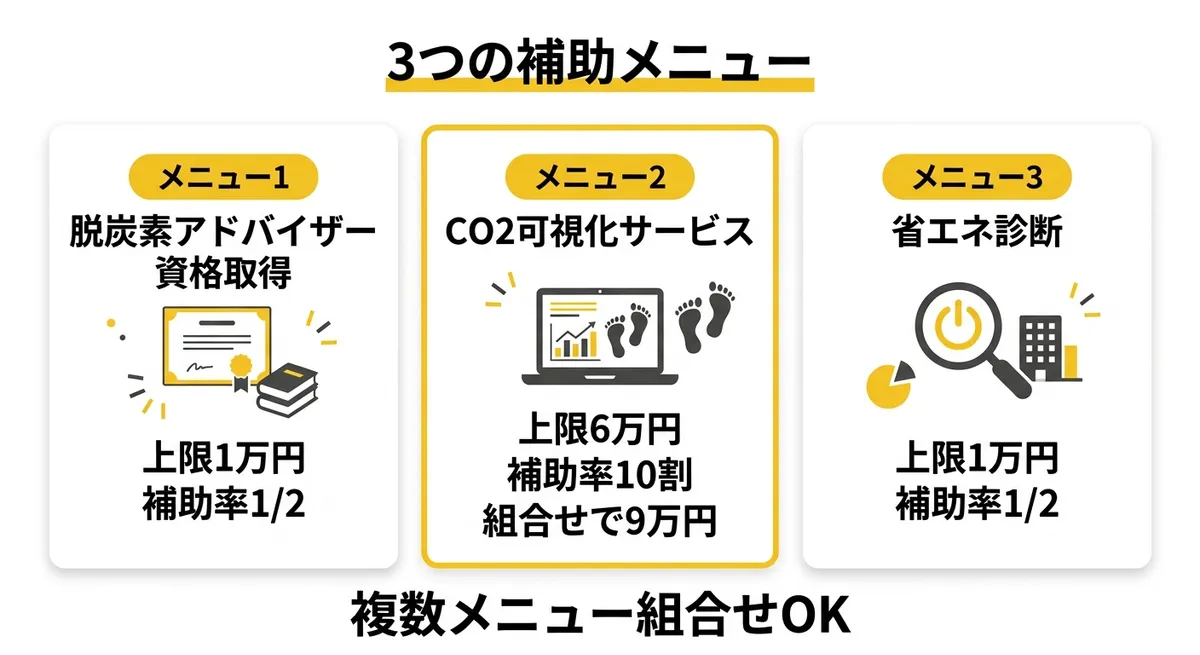 3つの補助メニュー比較表