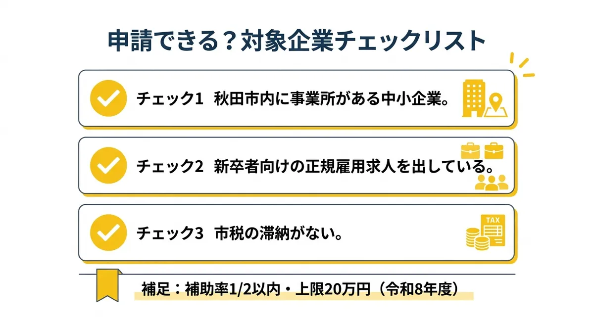 申請できる?対象企業チェックリスト