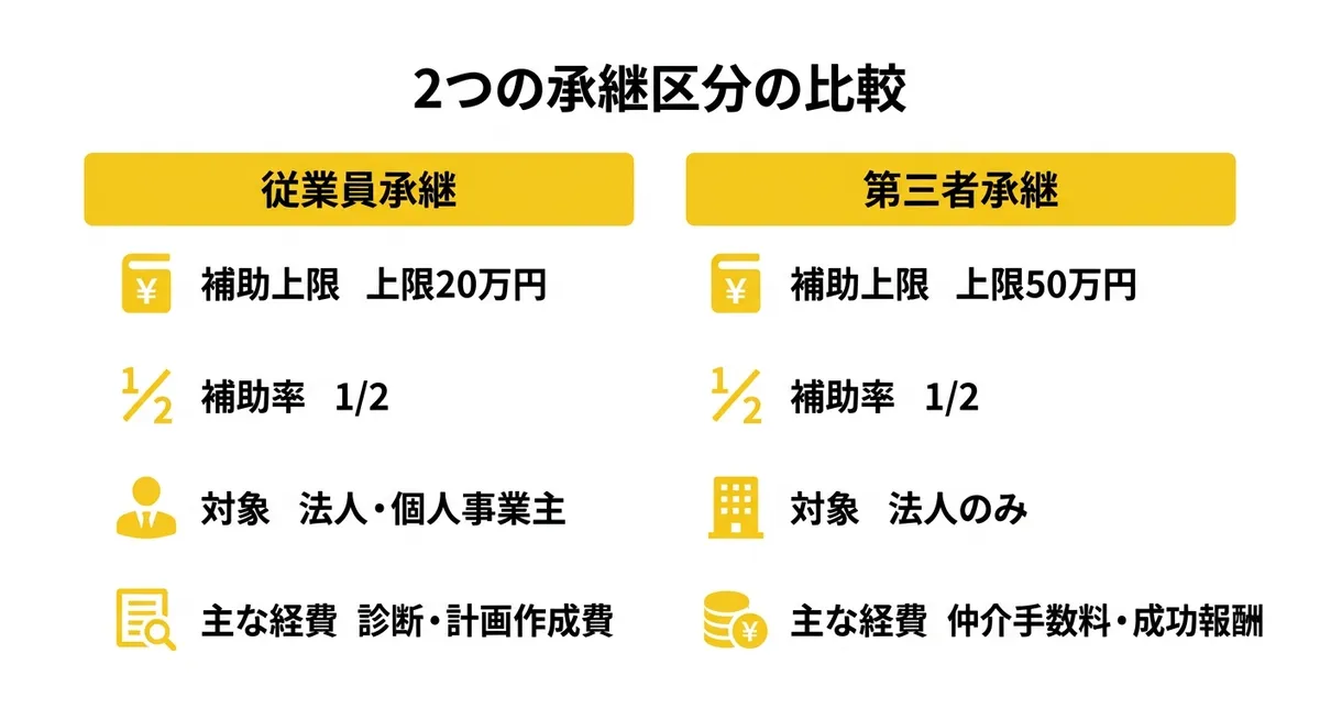 2つの承継区分の比較