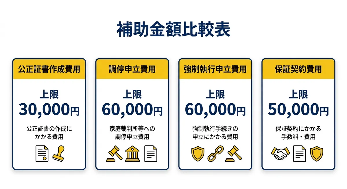青森県養育費確保支援事業補助金 補助金額比較表