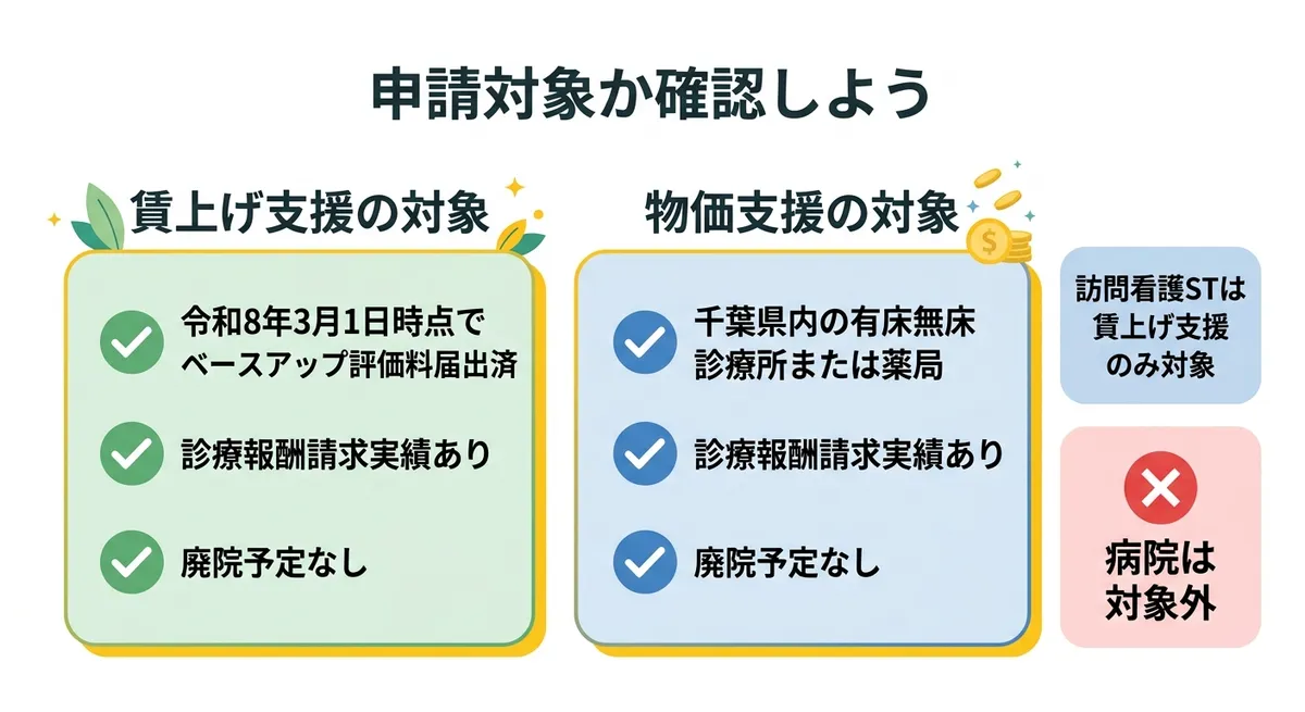 千葉県医療機関等給付金 申請対象チェックリスト
