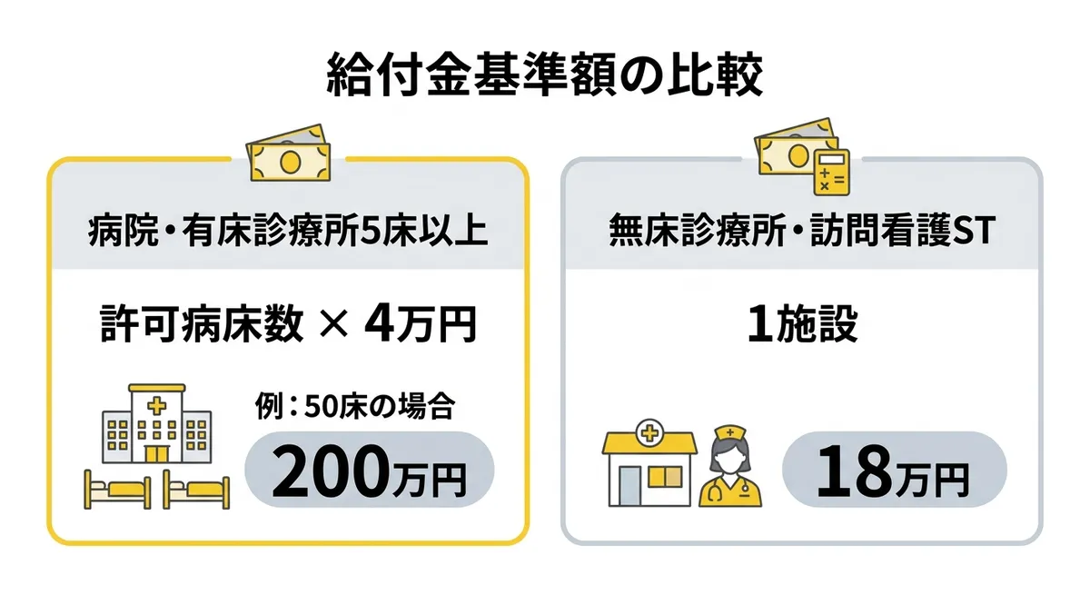 給付金基準額の比較