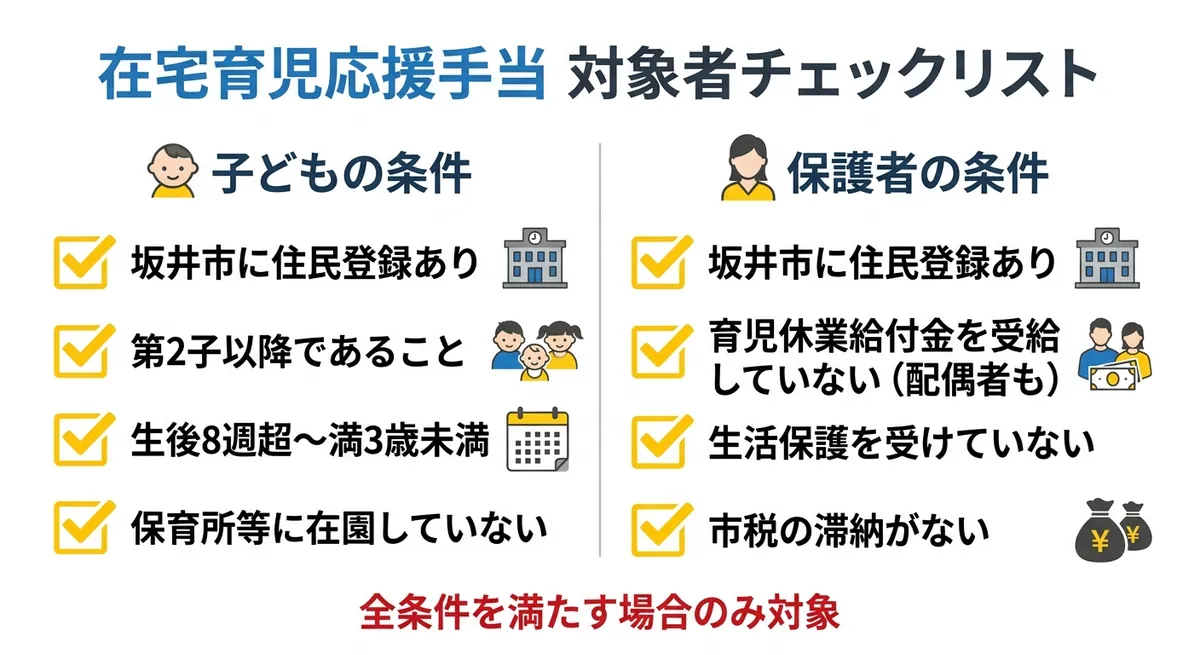 在宅育児応援手当 対象者チェックリスト