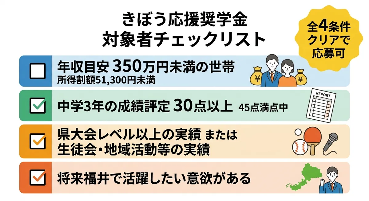 きぼう応援奨学金 対象者チェックリスト