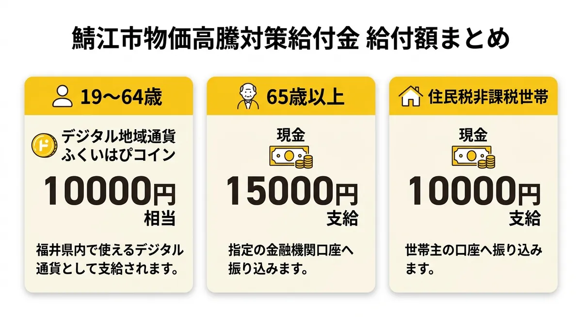 給付額まとめ比較表