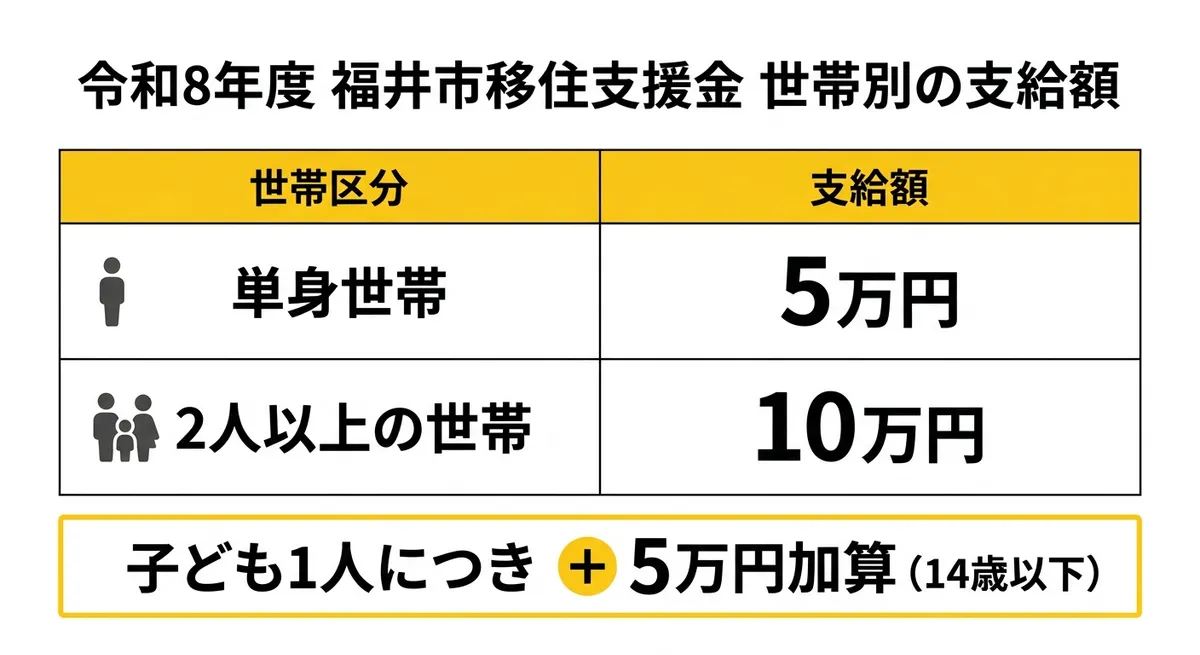 支給額の一覧表