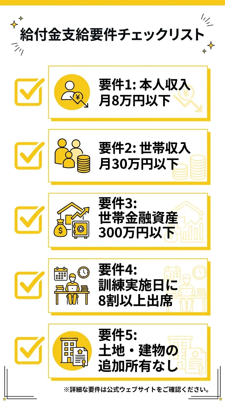 求職者支援制度 給付金支給要件チェックリスト