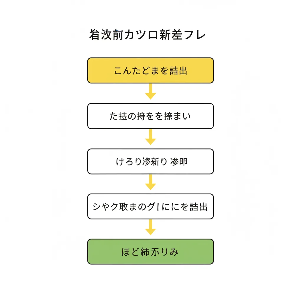 申請の流れ
