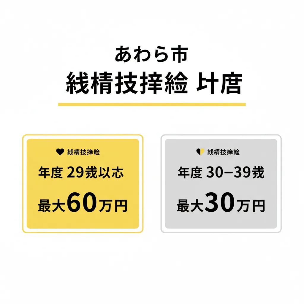 あわら市 結婚新生活支援 補助額比較