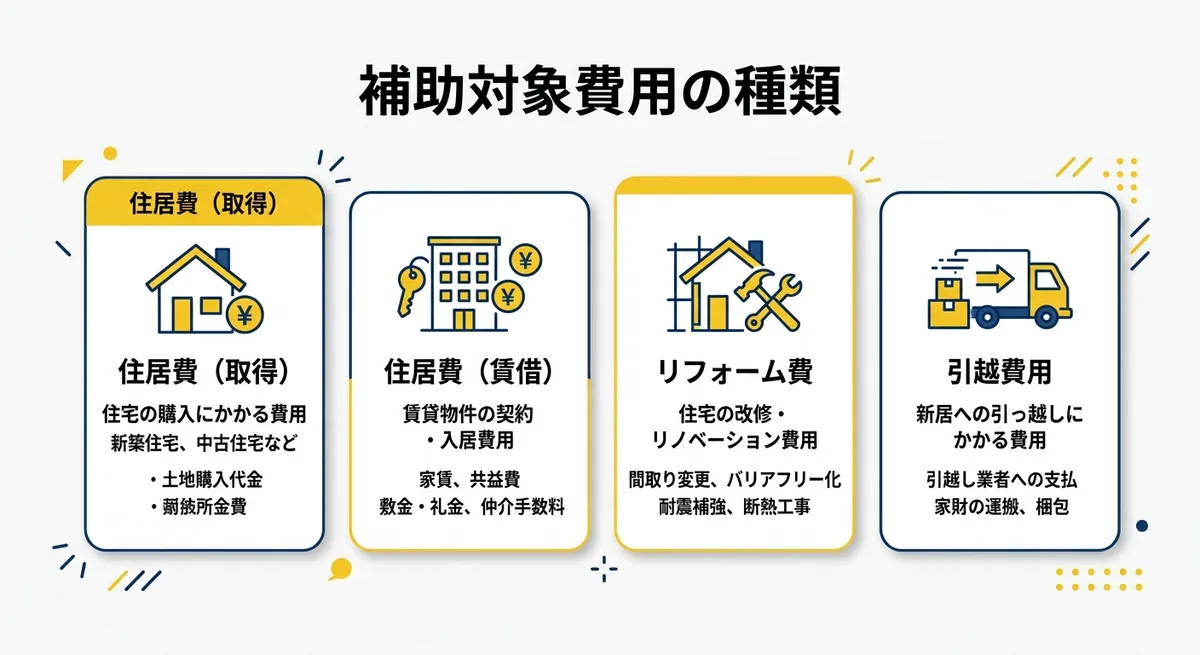補助対象費用の比較図