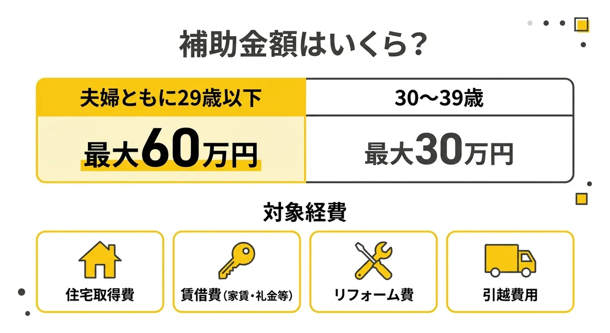 補助金額比較図