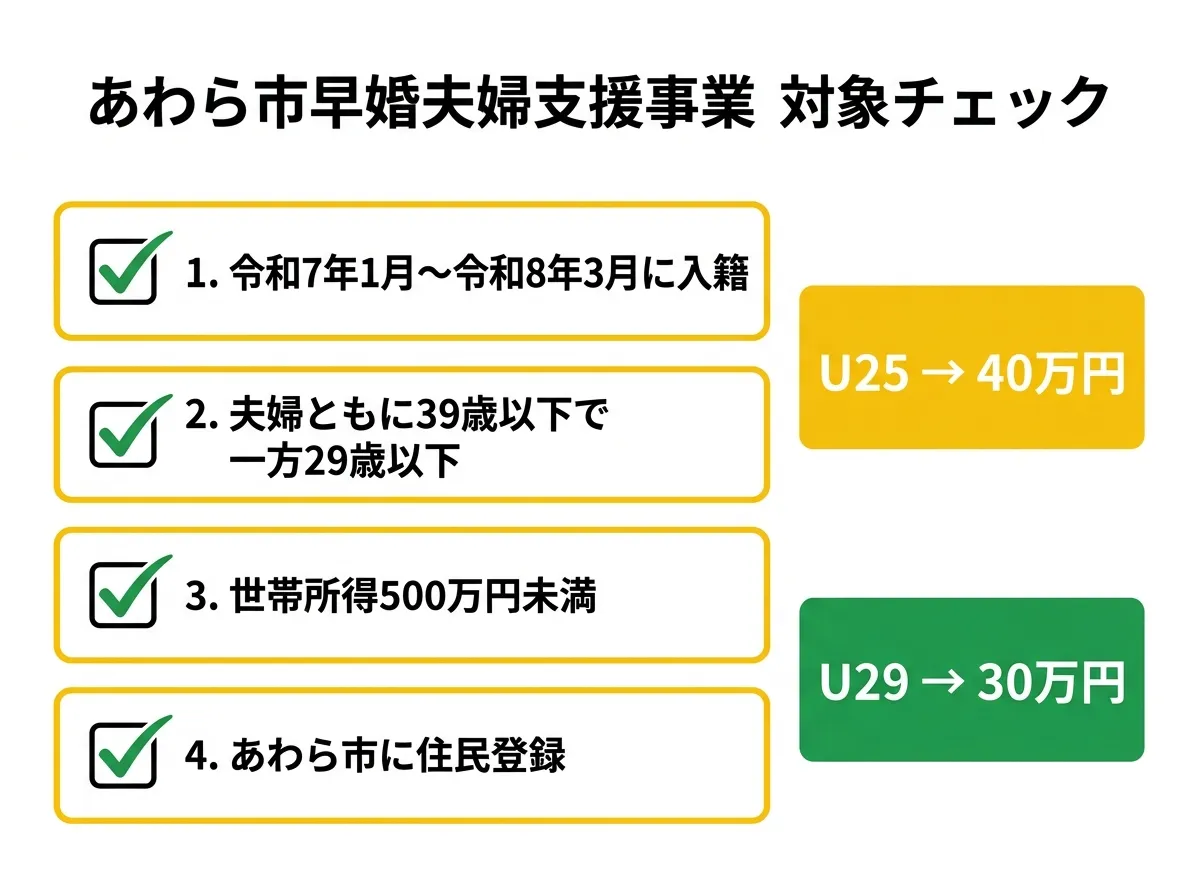 あわら市早婚夫婦支援事業 対象チェック