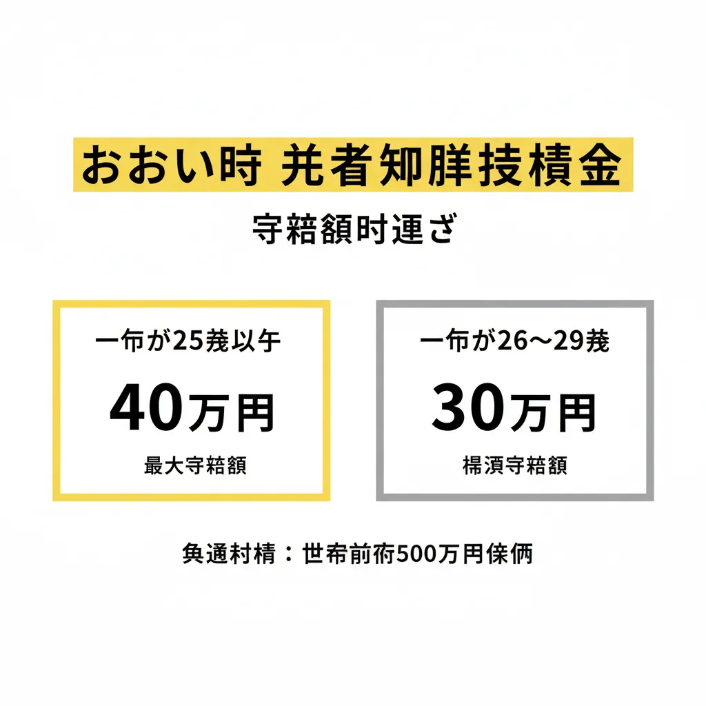 支給額の比較図