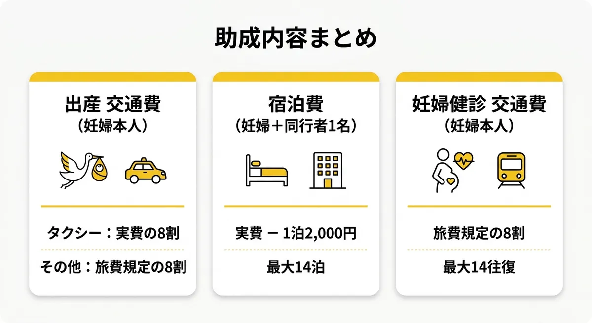 助成内容まとめ