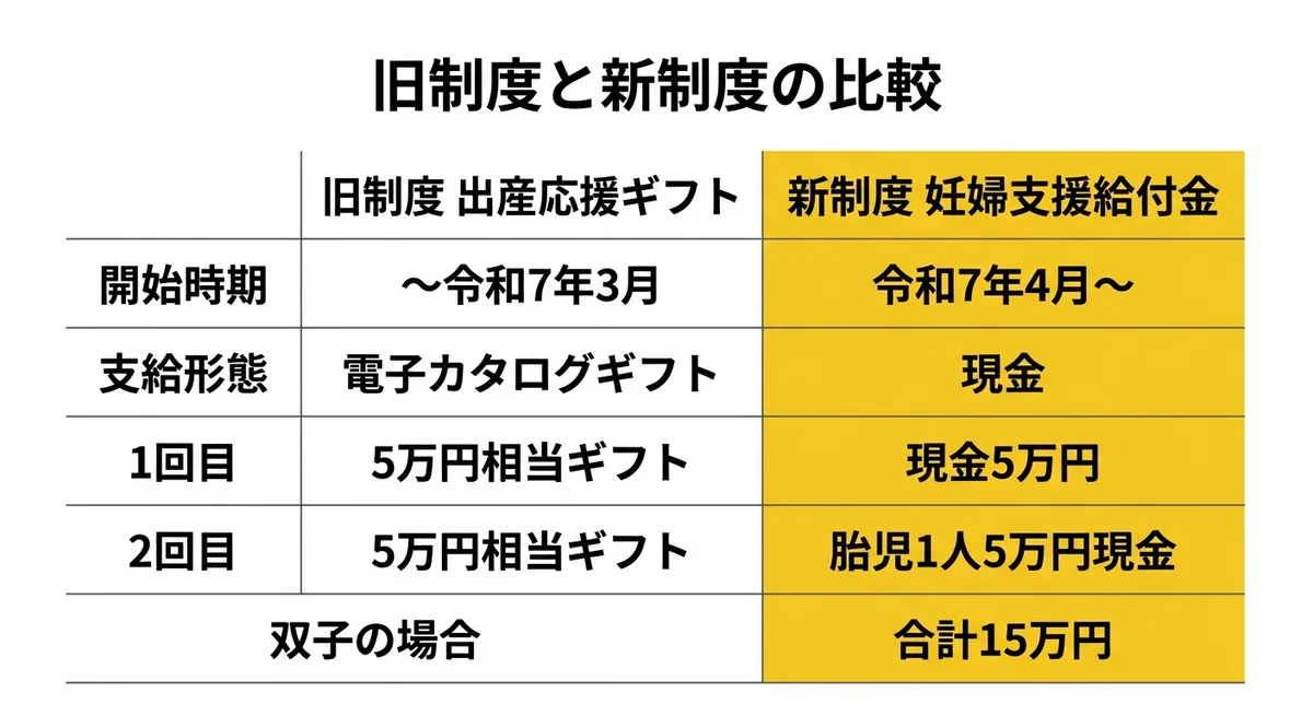 旧制度と新制度の比較図