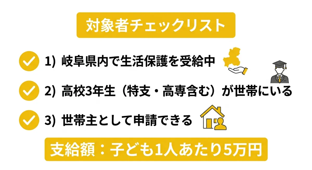 対象者チェックリスト