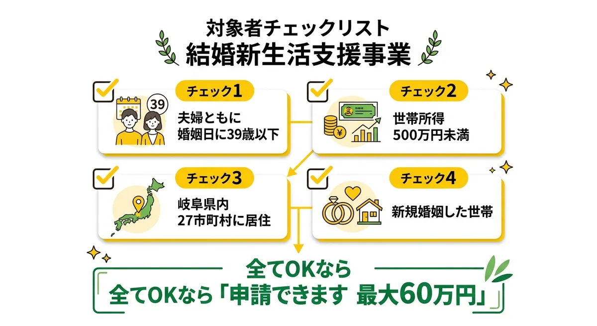 対象者チェックリスト 結婚新生活支援事業