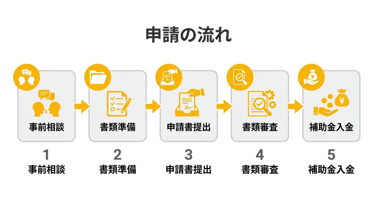 みどり市結婚新生活支援補助金 申請の流れ