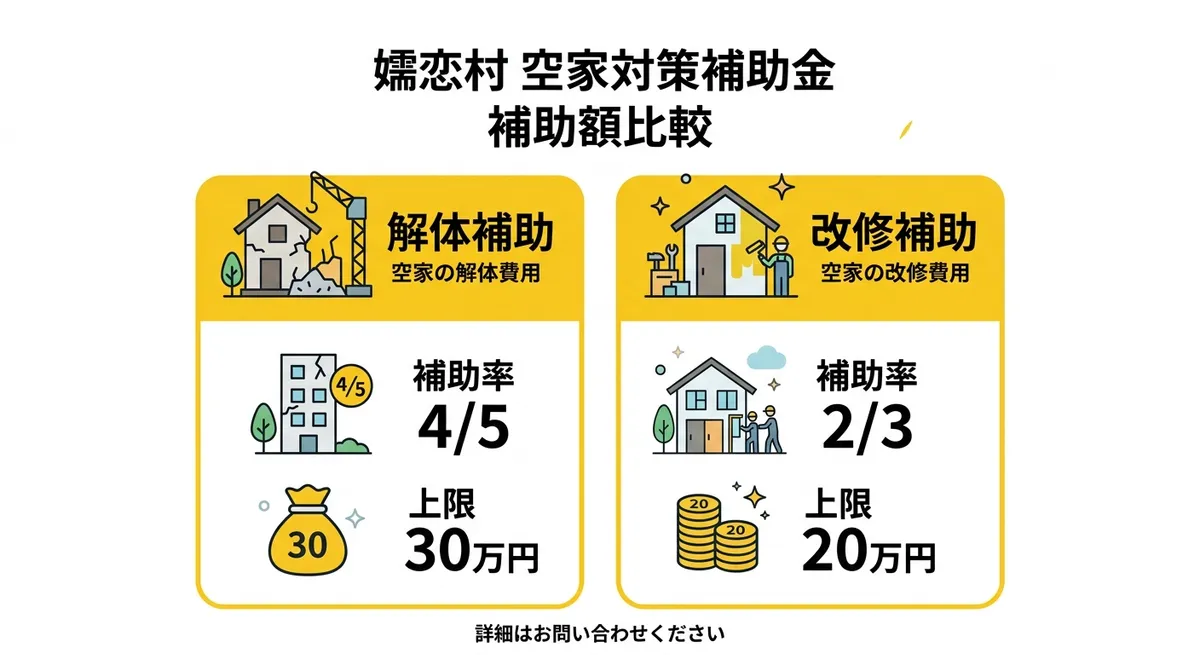 解体・改修補助額の比較表