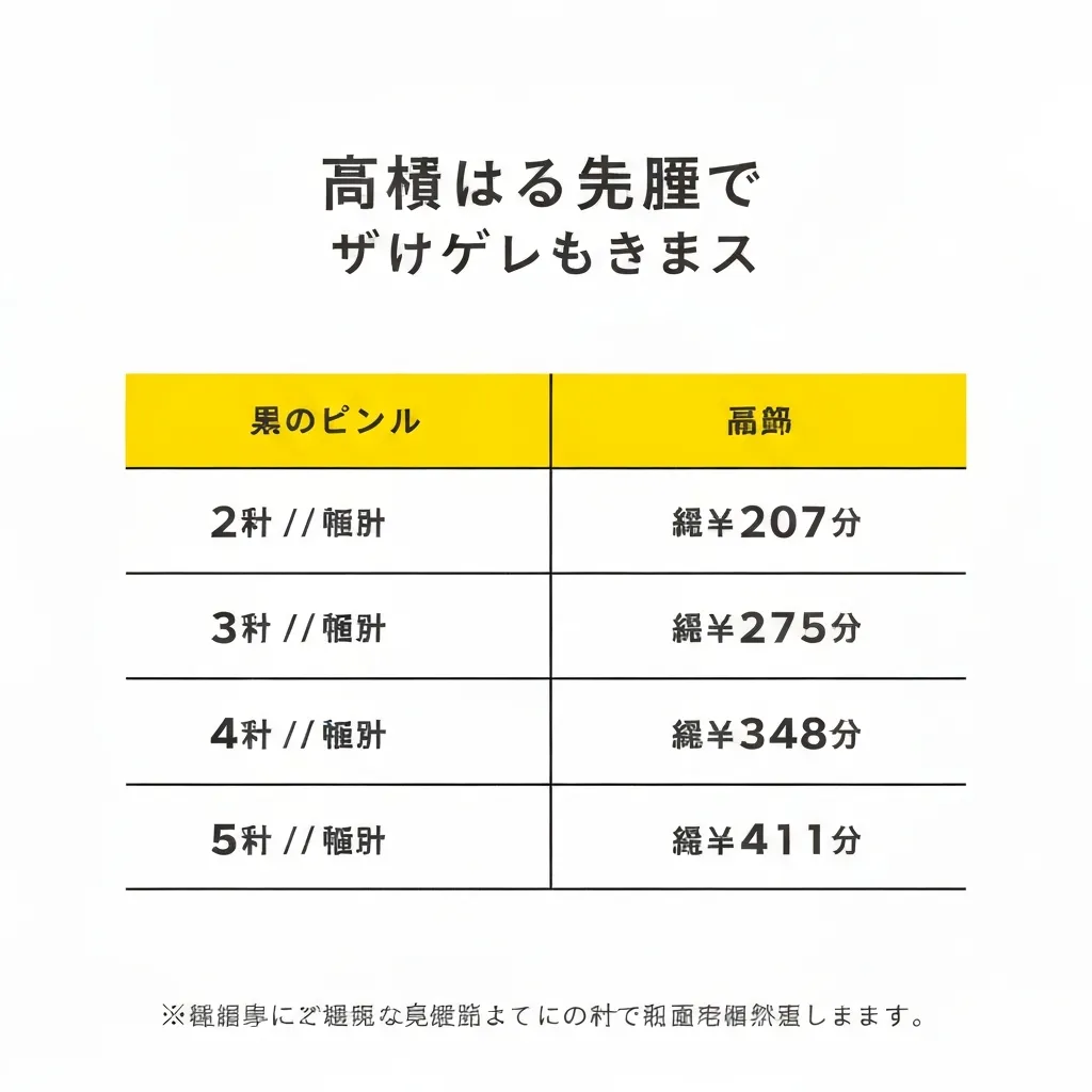 前橋市入学支援金 所得基準の目安テーブル