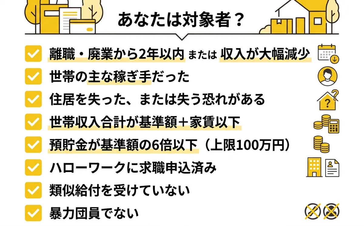 住居確保給付金 支給要件チェックリスト