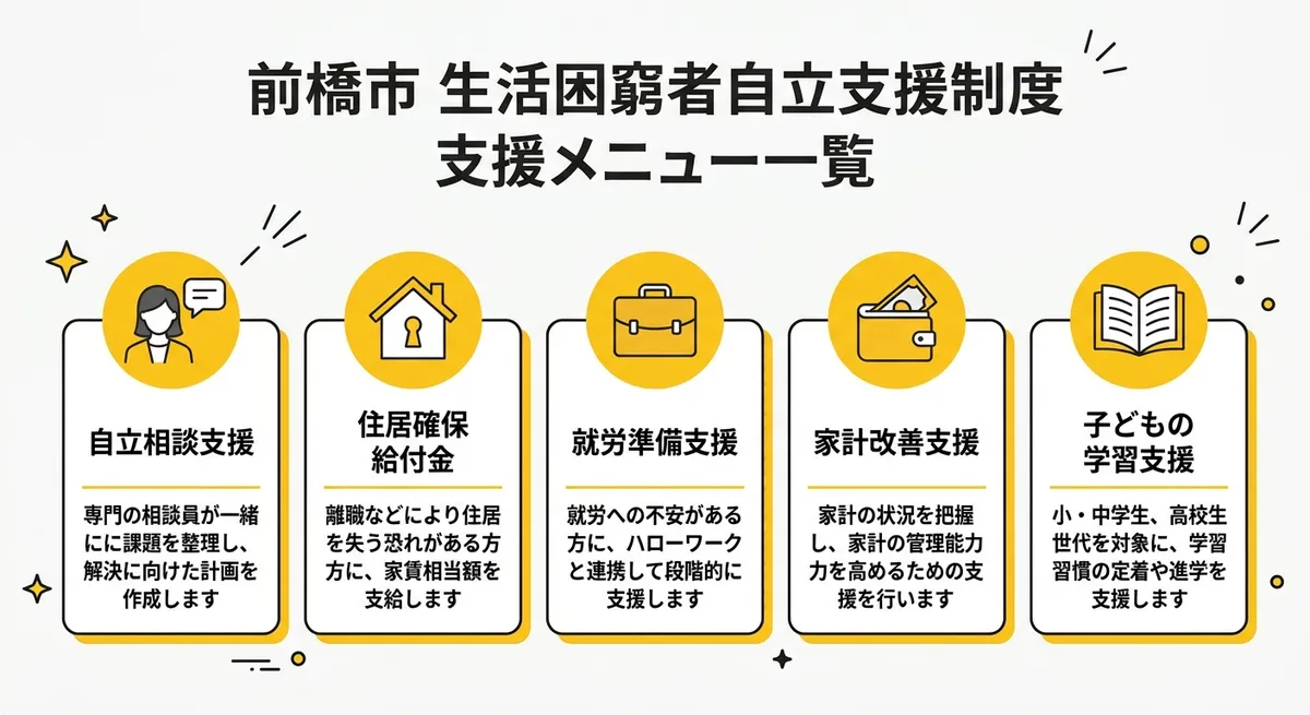 前橋市 生活困窮者自立支援制度 支援メニュー一覧