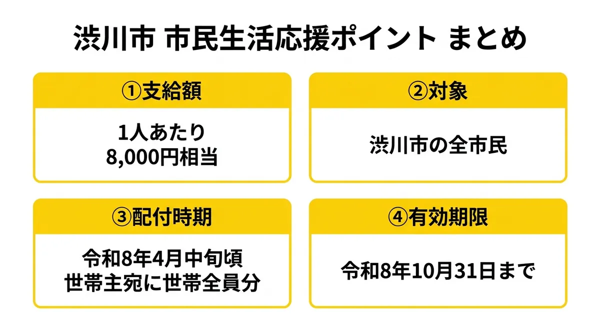 渋川市市民生活応援ポイントまとめ