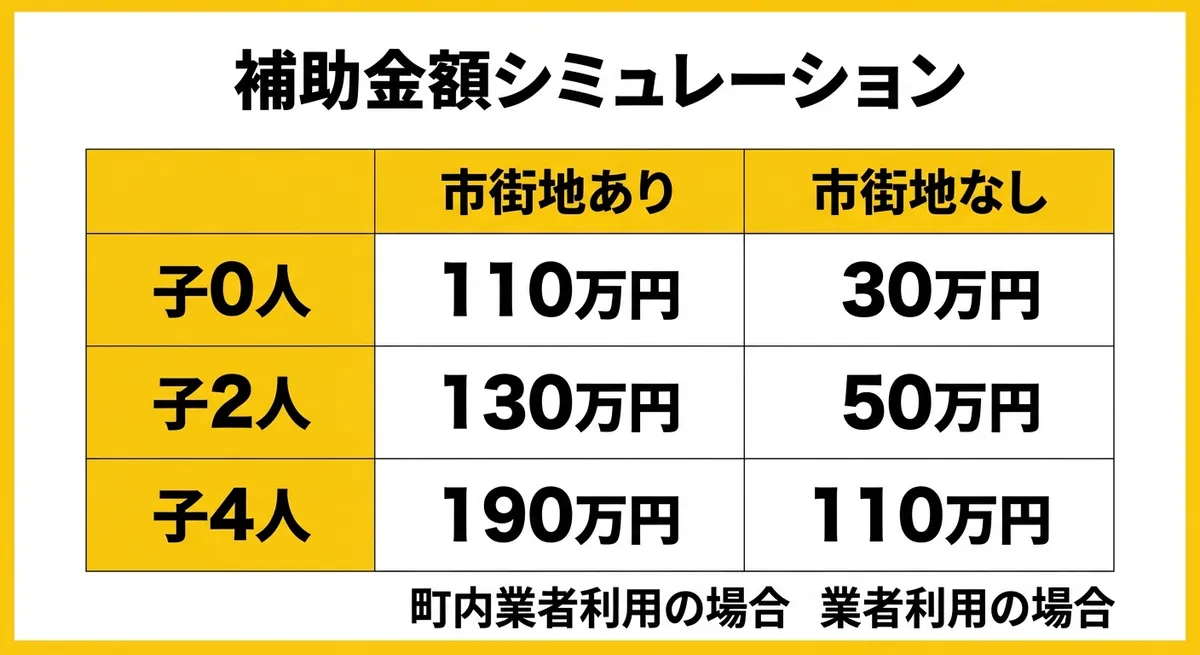 幕別町マイホーム補助金額シミュレーション表