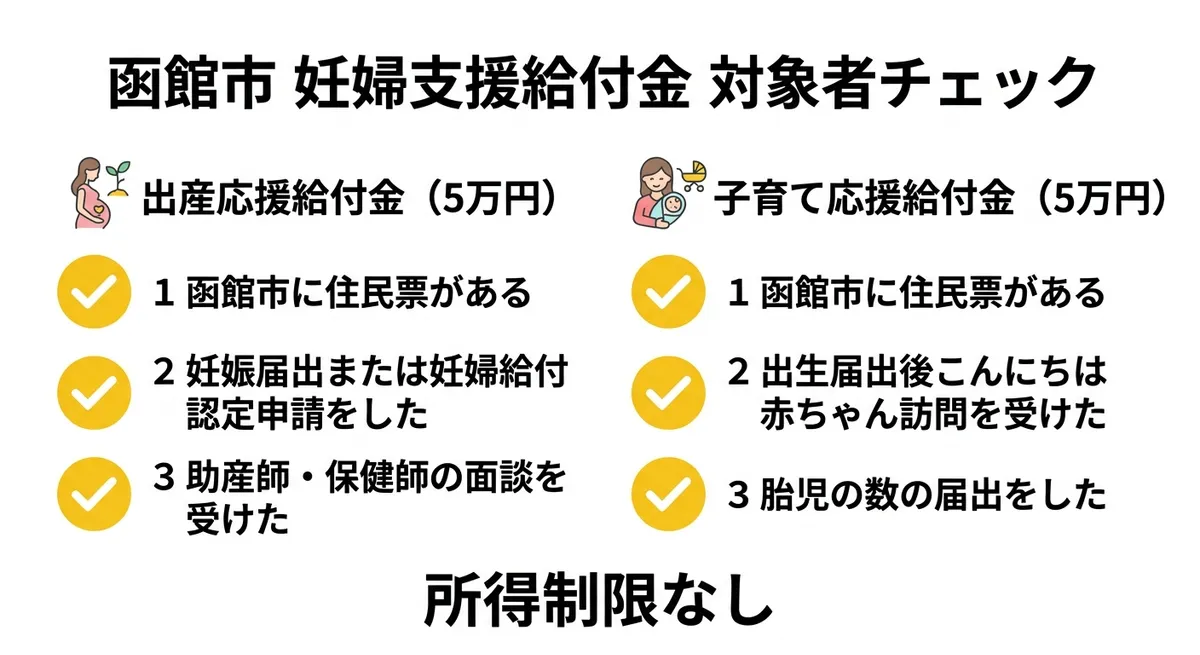 函館市妊婦支援給付金 対象者チェックリスト(出産応援給付金・子育て応援給付金)