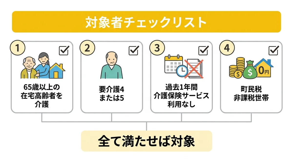 対象者チェックリスト