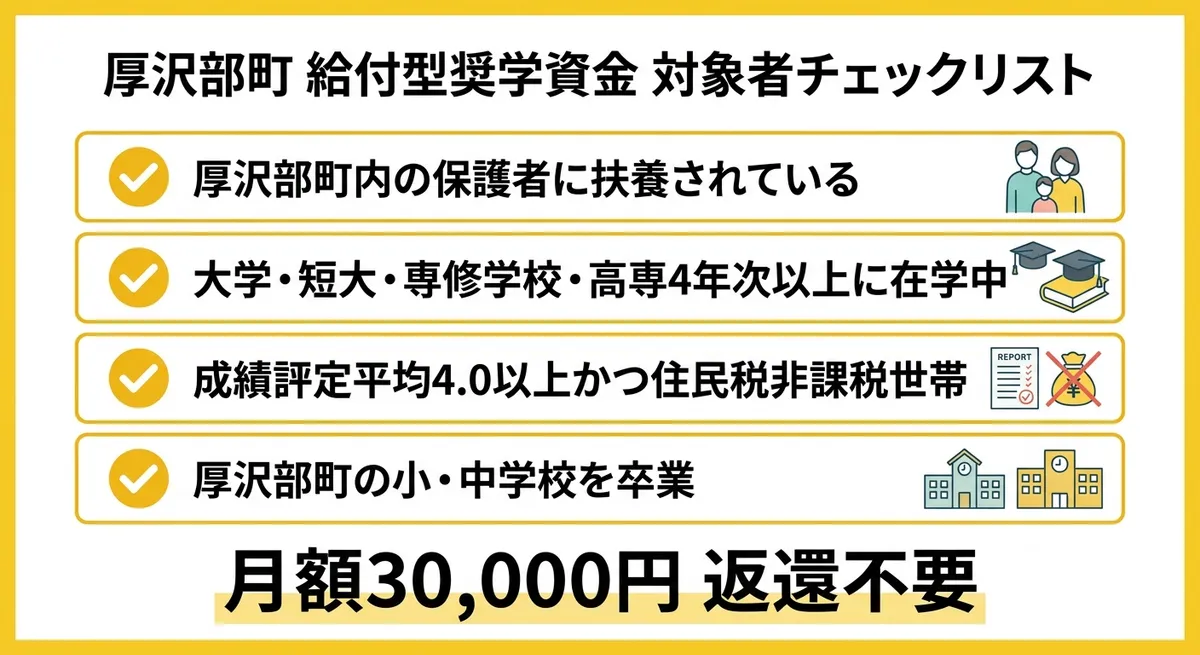 厚沢部町給付型奨学資金 対象者チェックリスト