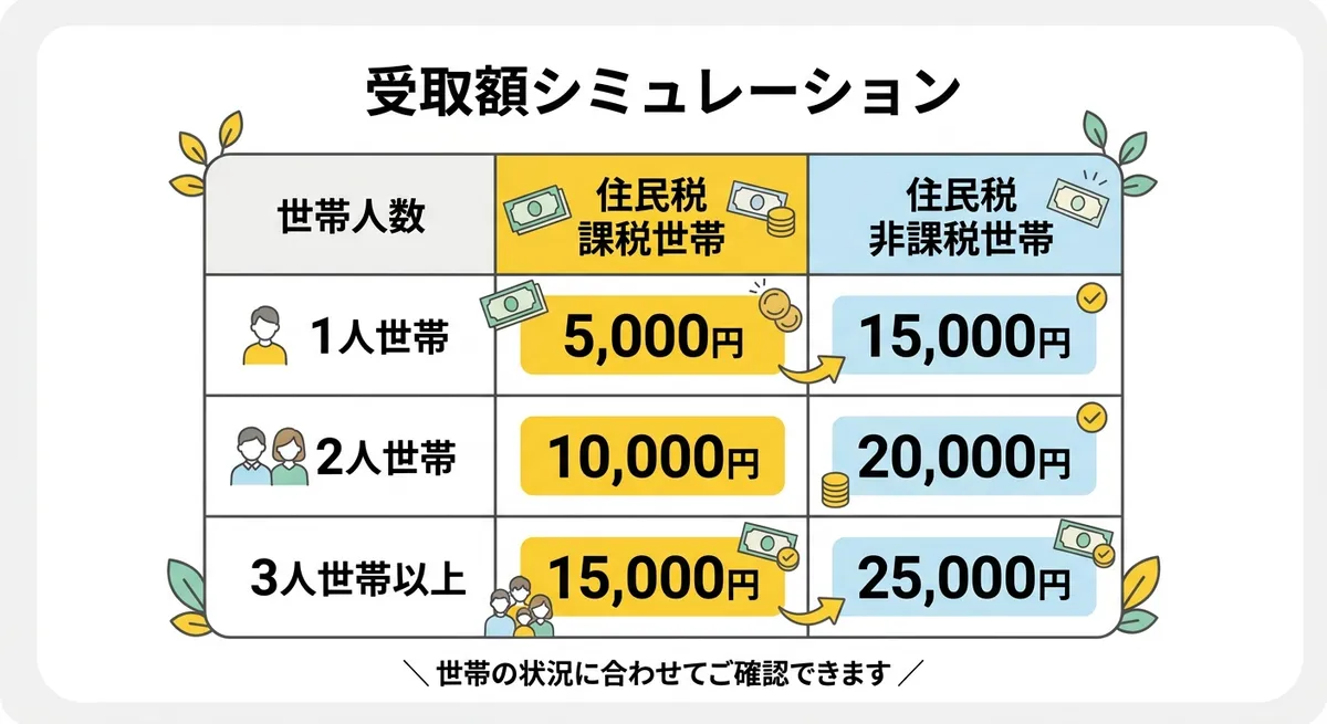 受取額シミュレーション