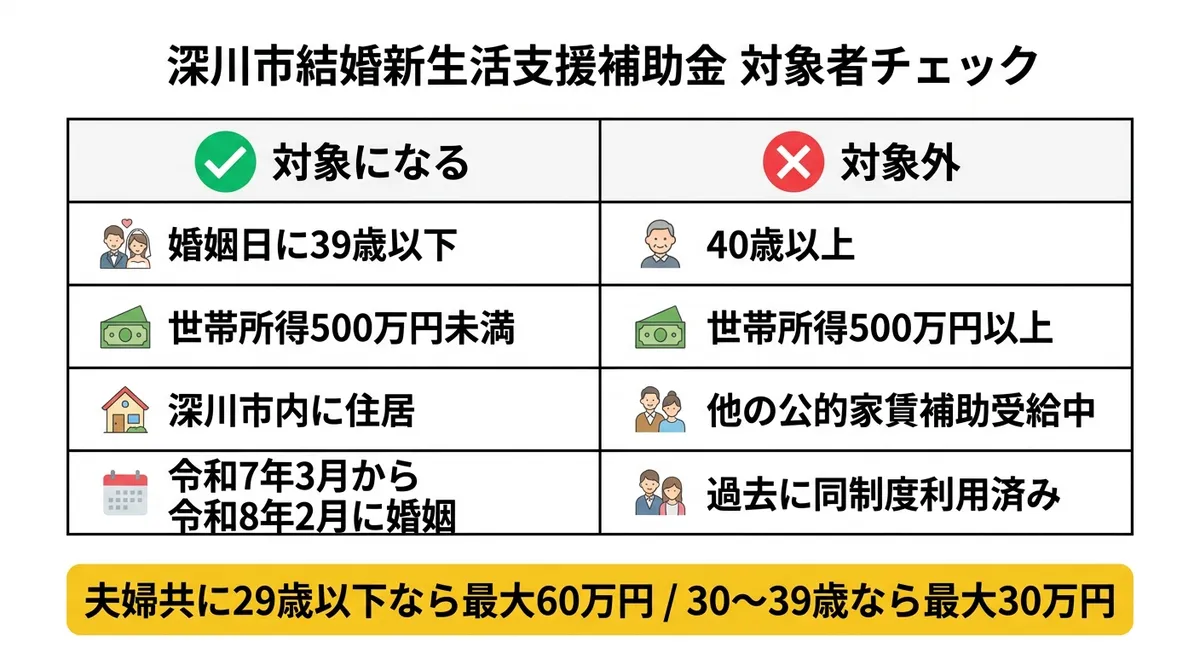 深川市結婚新生活支援補助金 対象者チェック