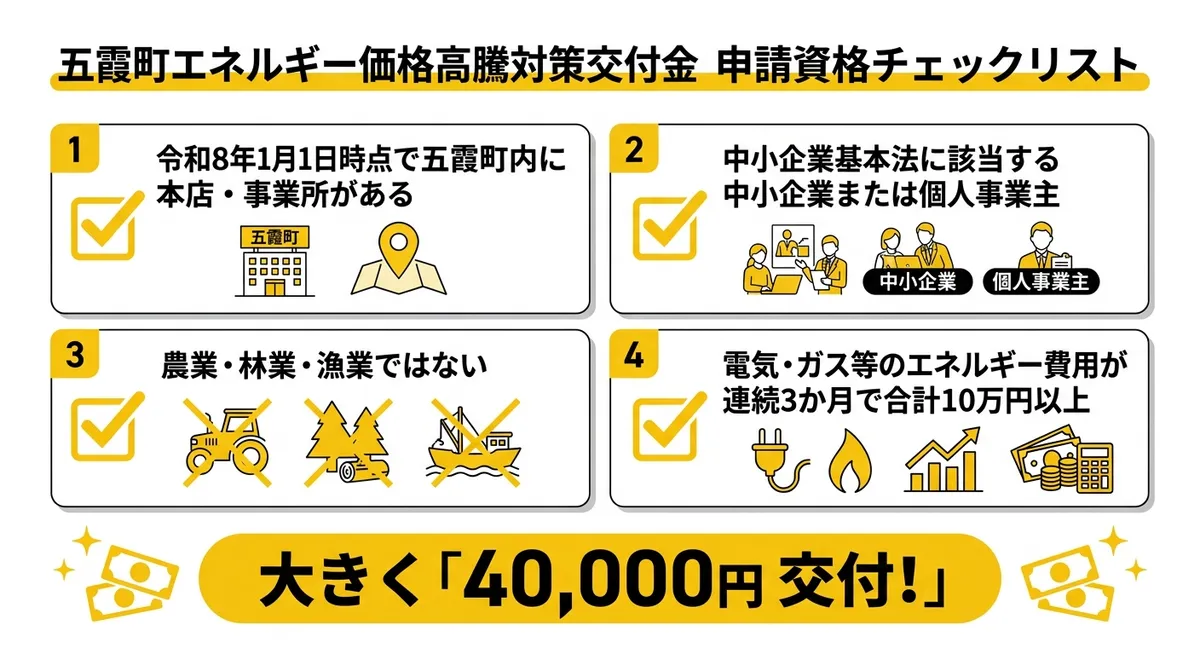 対象者確認チェックリスト