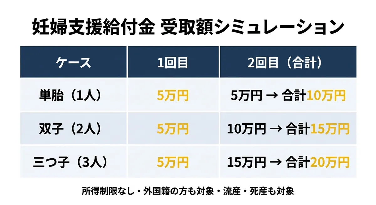 受取額シミュレーション比較表