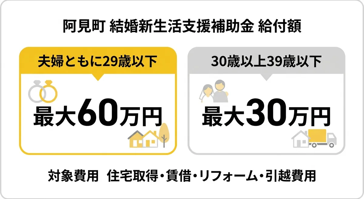 給付額比較