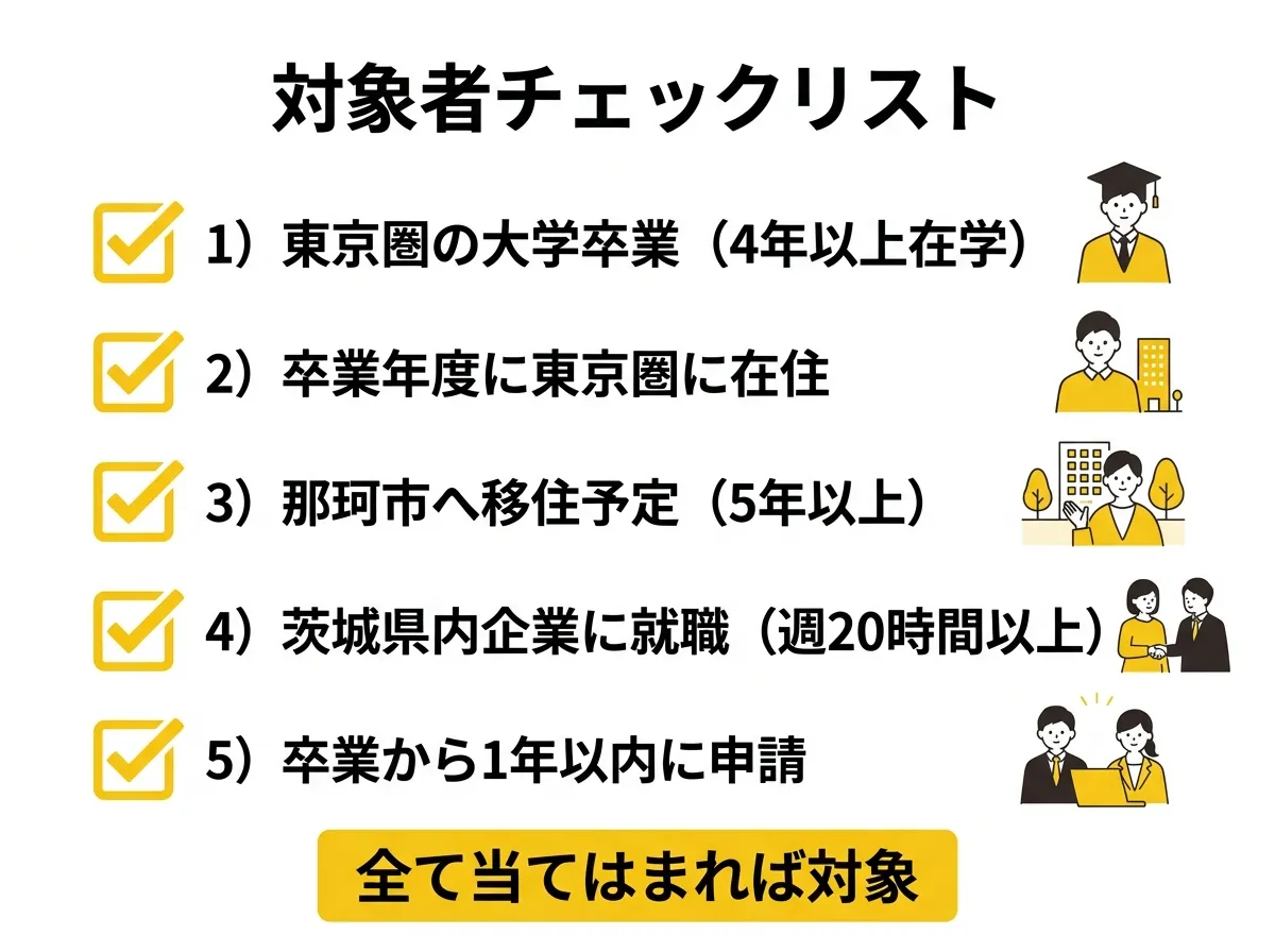 対象者チェックリスト
