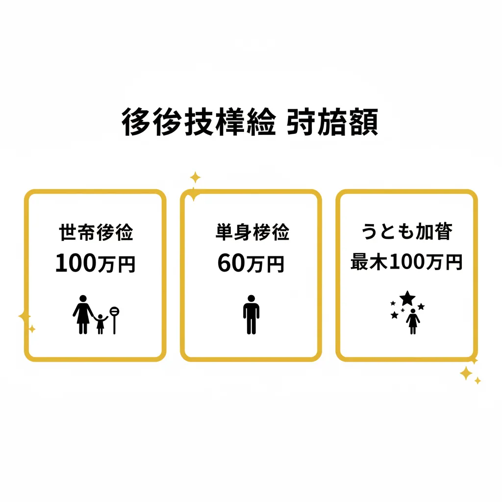 移住支援金の支給額一覧