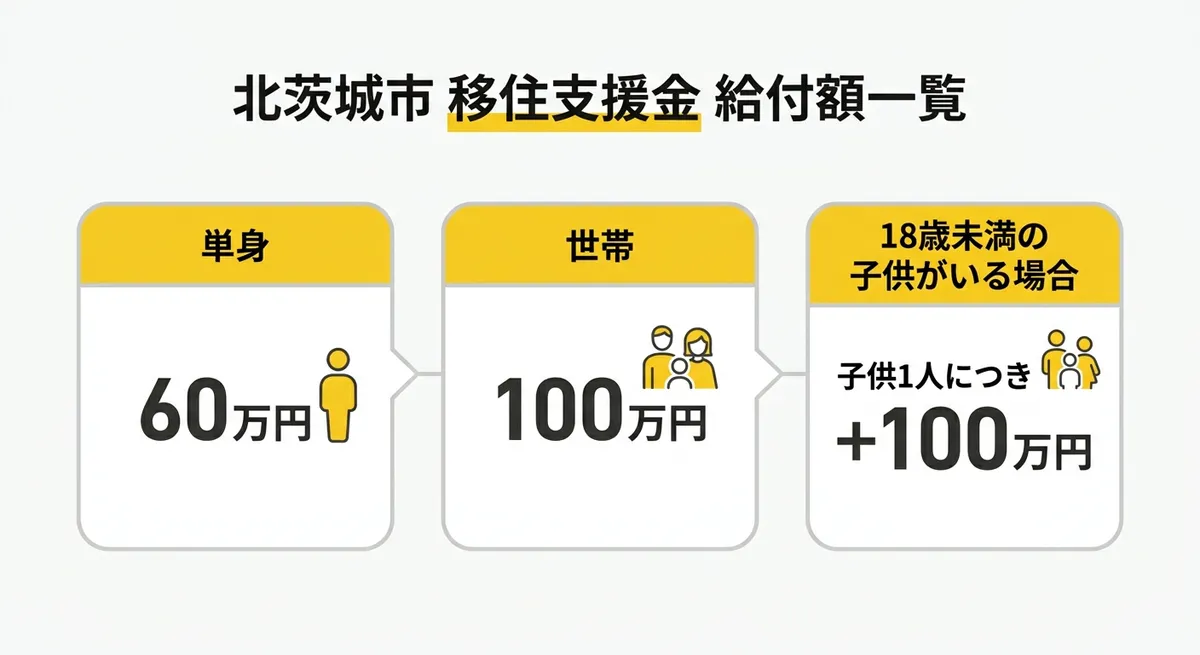 支援金額の一覧