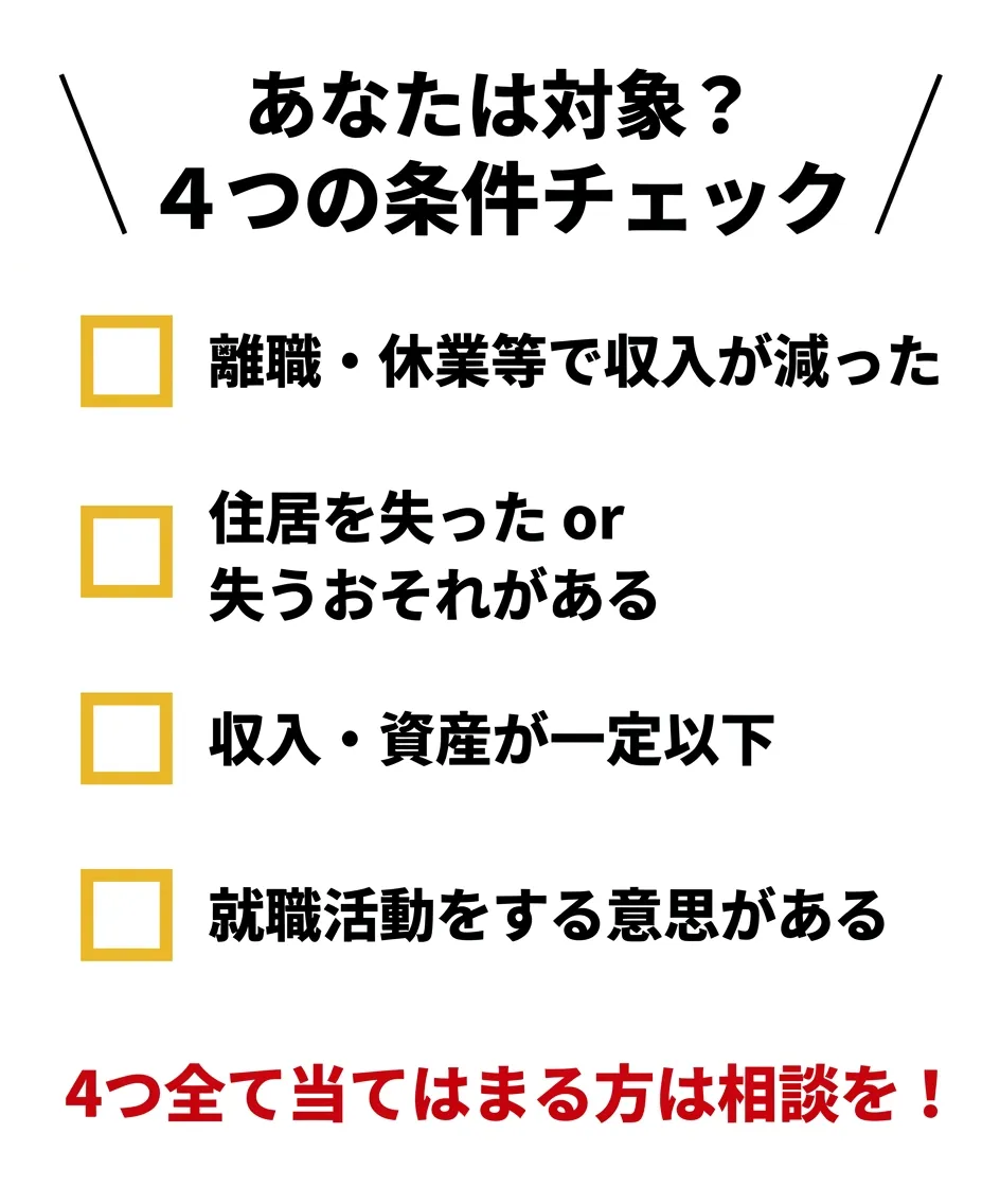 住居確保給付金 対象者チェックリスト