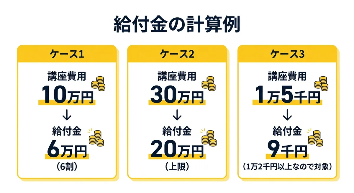 給付金の計算例