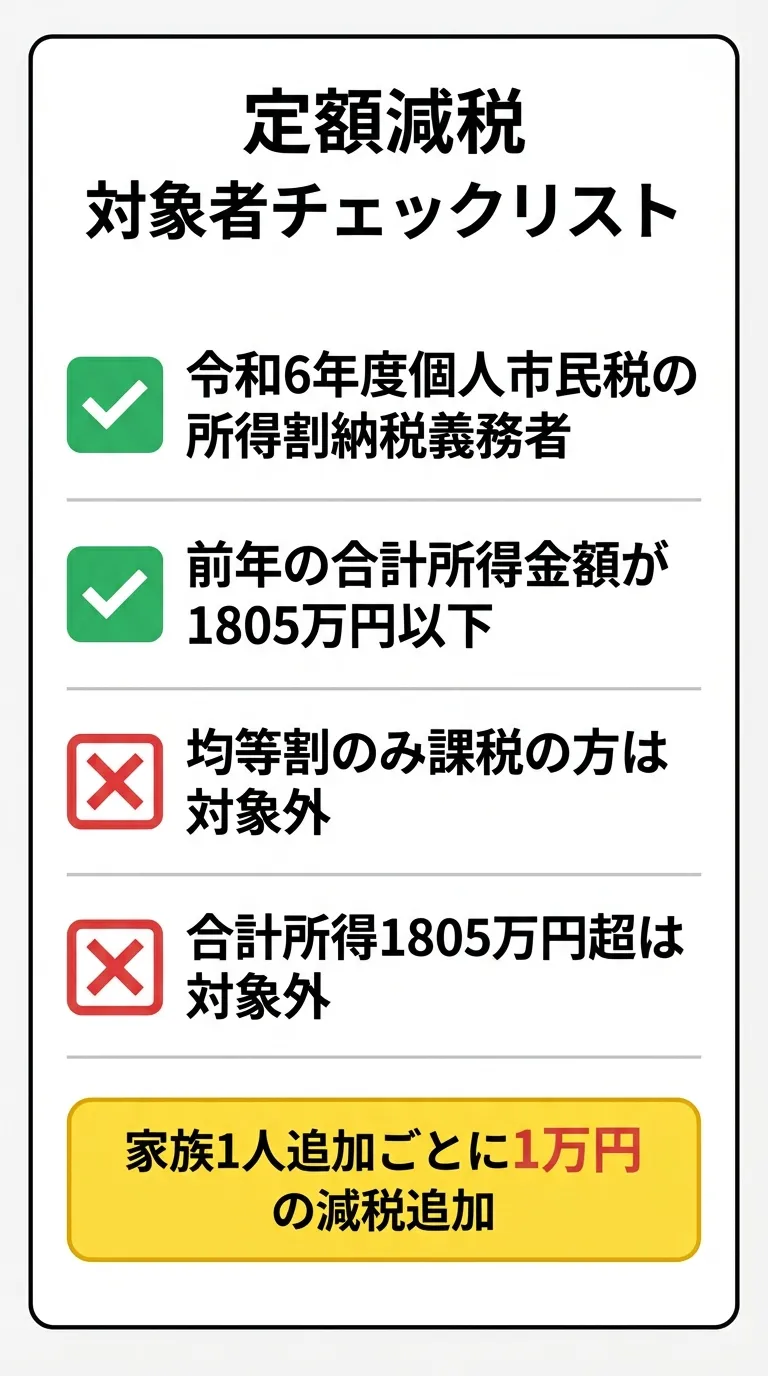 定額減税 対象者チェックリスト
