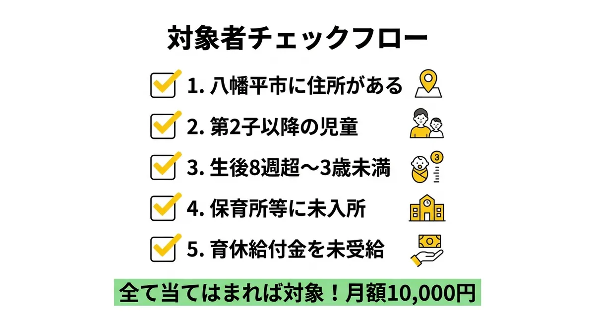 対象者チェックフロー